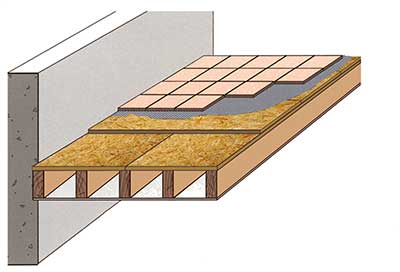 Полагане на плочки върху циментова замазка