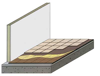 Полагане на плочкa върху плочка